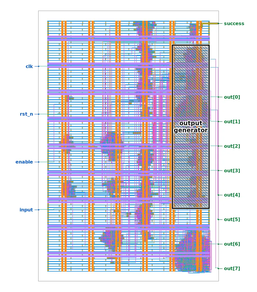 The annotated die image from the puzzle, with the output generator box