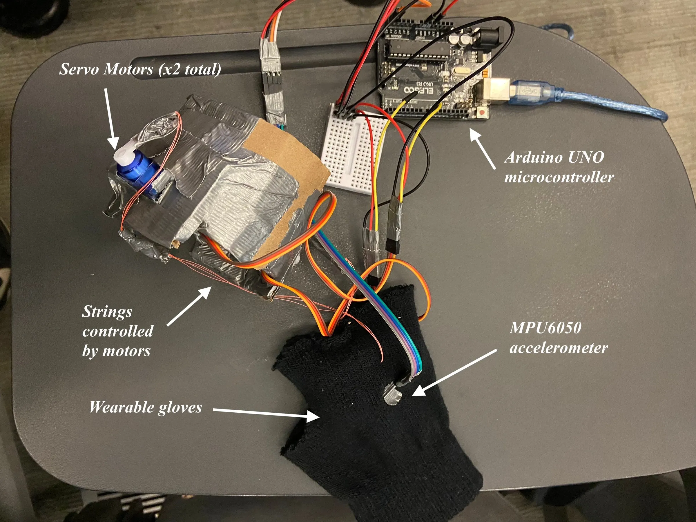 Labelled prototype: two servos on a taped cardboard mount, strings to a black glove with an MPU6050, wired to an Arduino Uno