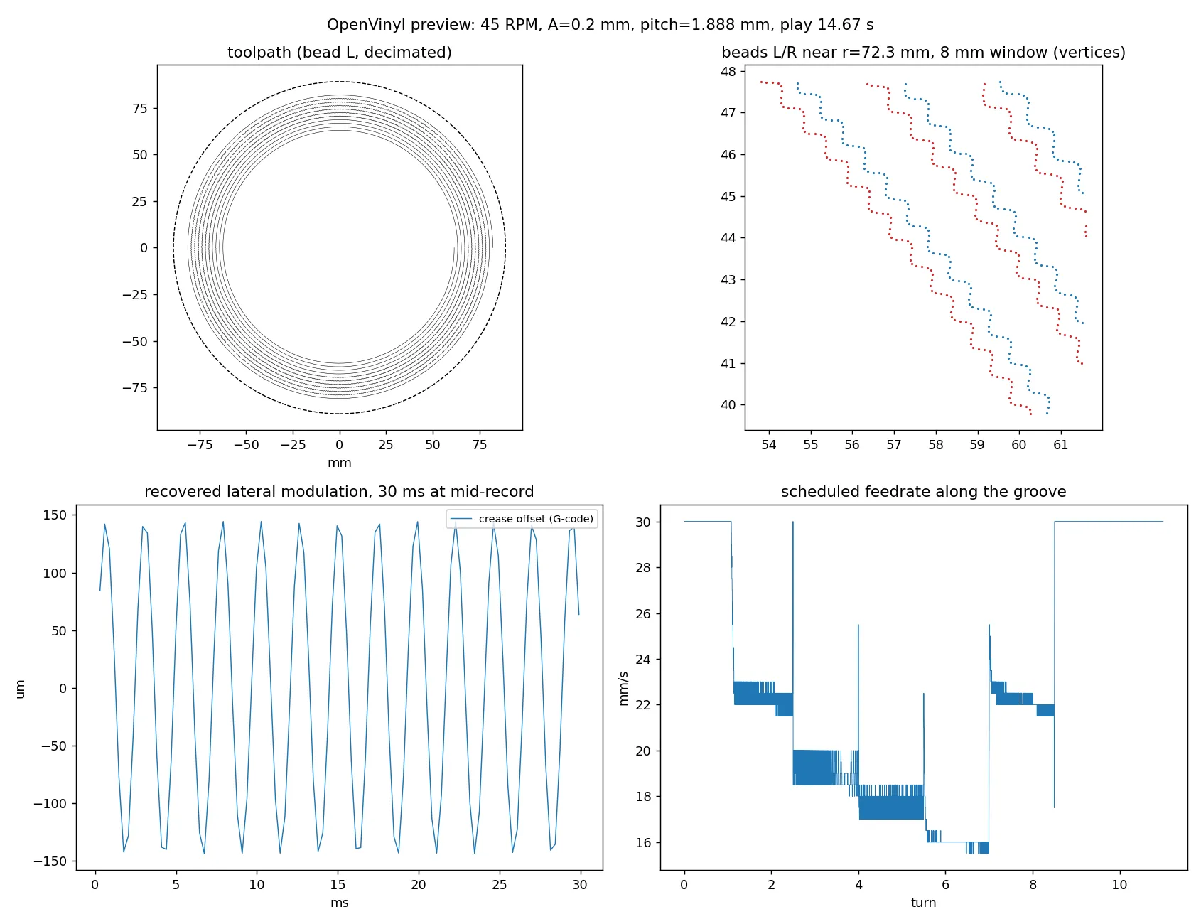 Preview of the stress disc: a 300 to 680 Hz tone ladder at 0.2 mm amplitude on a 7 inch, 45 RPM disc