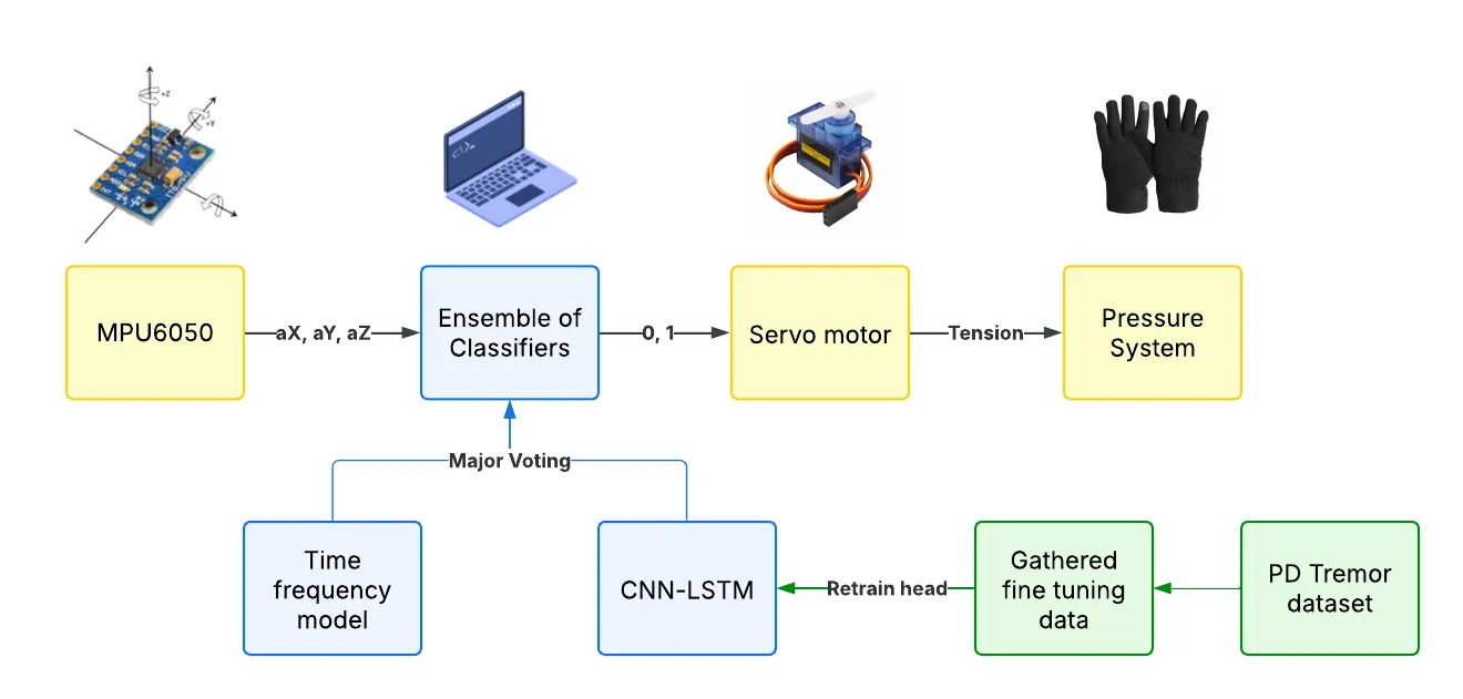 System Overview