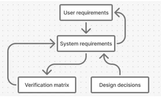 Traceability Matrix