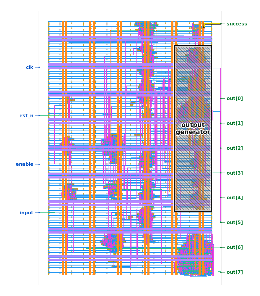 The annotated die image from the puzzle, with the output generator box