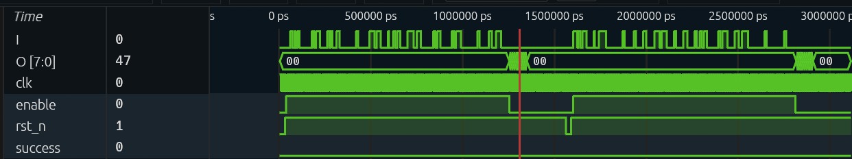 The example VCD in Surfer: two enable windows with input bits on I, a reset pulse between them, a burst on O after each window, success flat