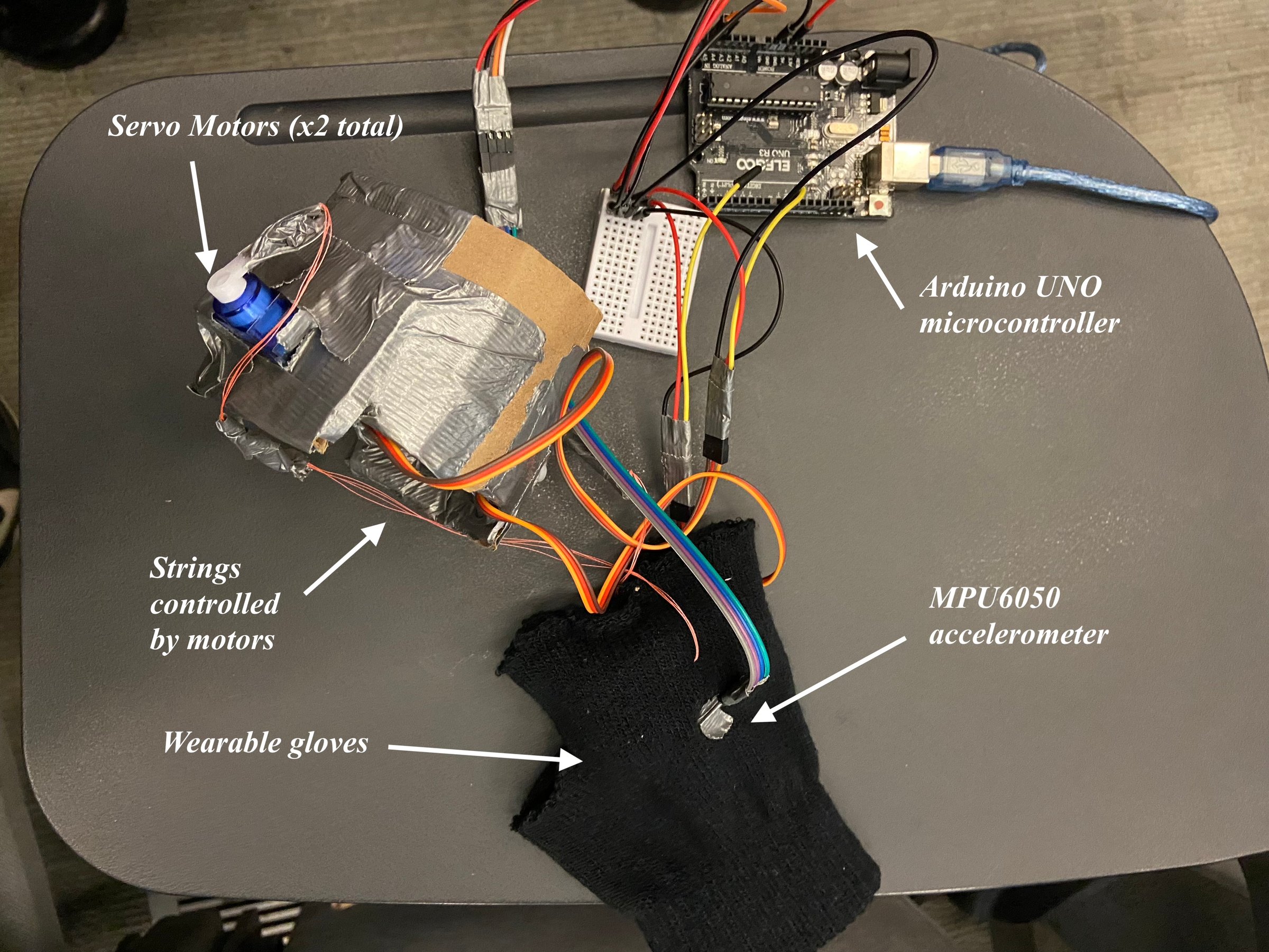 Labelled prototype: two servos on a taped cardboard mount, strings to a black glove with an MPU6050, wired to an Arduino Uno