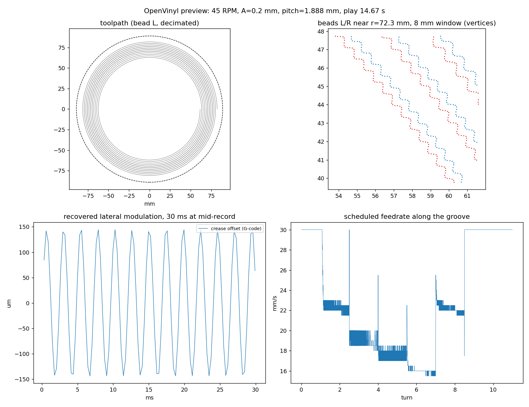 Preview of the stress disc: a 300 to 680 Hz tone ladder at 0.2 mm amplitude on a 7 inch, 45 RPM disc